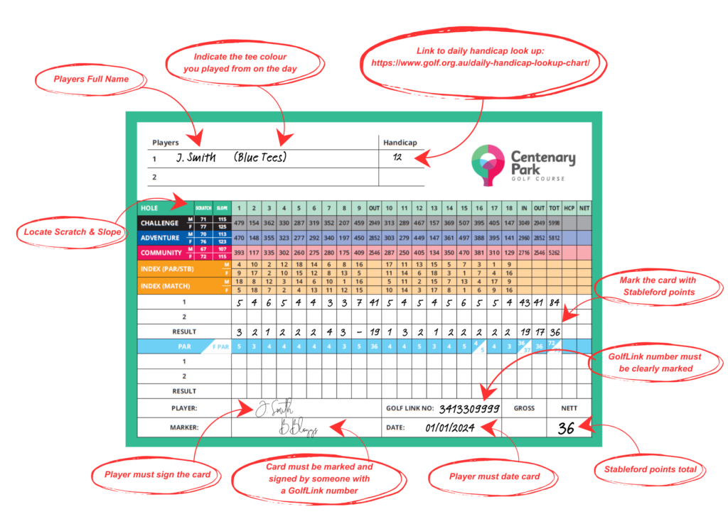 Example of a completed scorecard